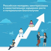 Молодежь России привлекает материальное благополучие