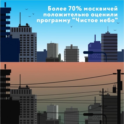 Программу «Чистое небо» положительно оценили 70 опрошенных процентов москвичей