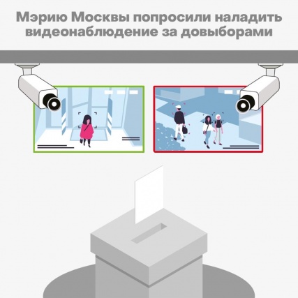 Дополнительные выборы московских депутатов в сентябре пройдут под видеонаблюдением 